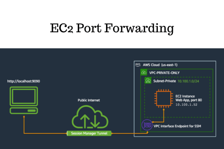 AWS EC2 port forwarding